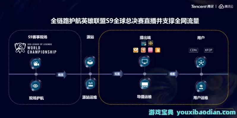 云服务器能否轻松应对英雄联盟的游戏需求？  第1张